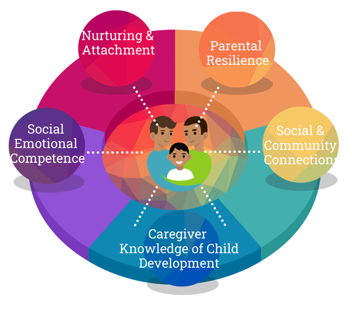 Childhood-Physical-And Emotional-Development